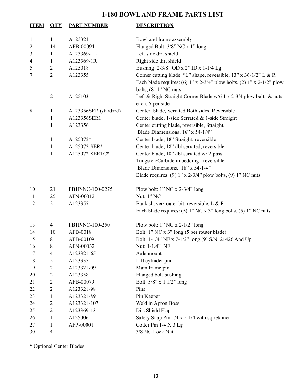 I-80 bowl and frame parts list | Ashland I-180TS2 User Manual | Page 13 / 33