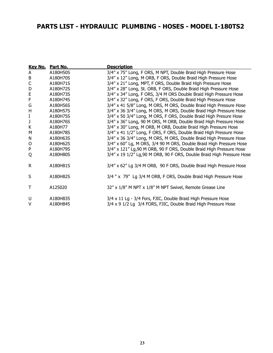 Ashland I-180TS2 User Manual | Page 23 / 33