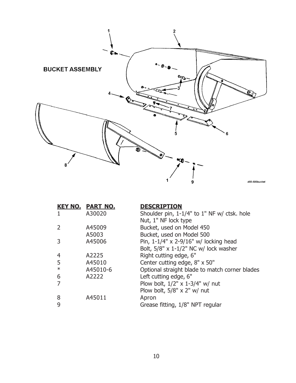 Ashland 500 User Manual | Page 10 / 21