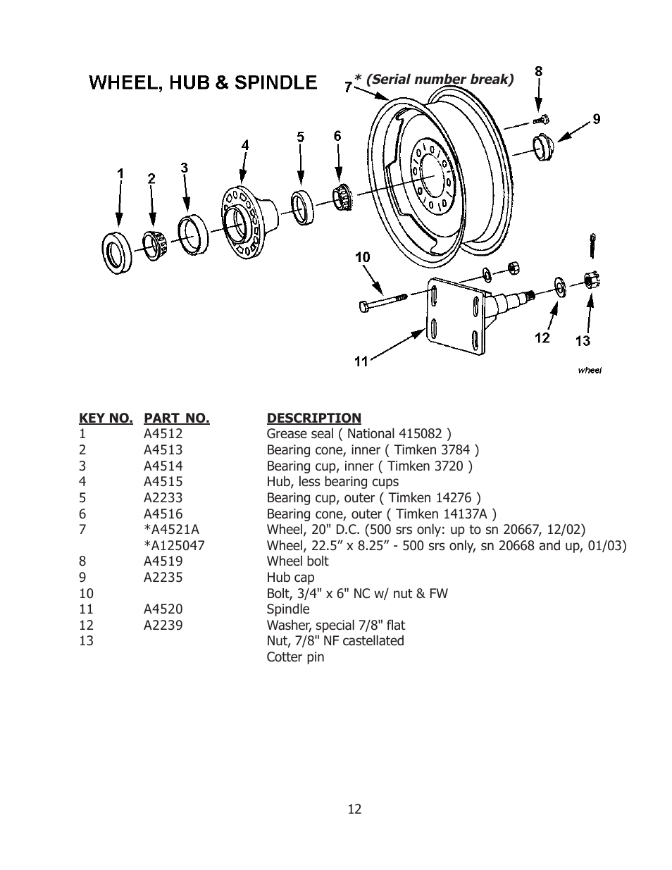 Ashland 500 User Manual | Page 12 / 21