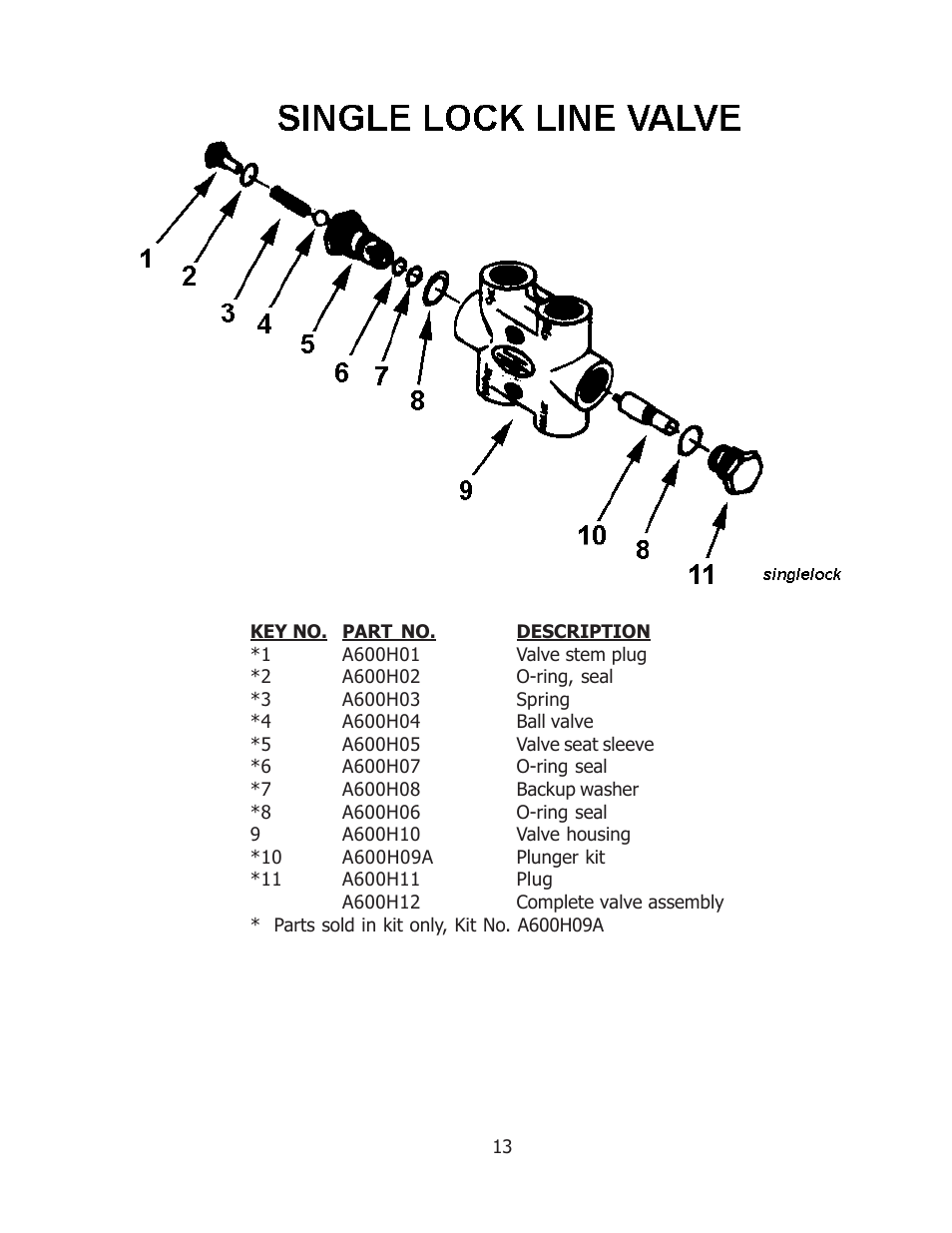 Ashland 500 User Manual | Page 13 / 21