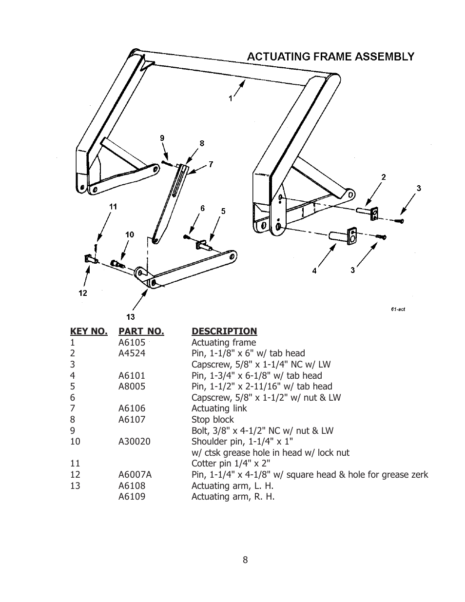 Ashland 61S User Manual | Page 8 / 13