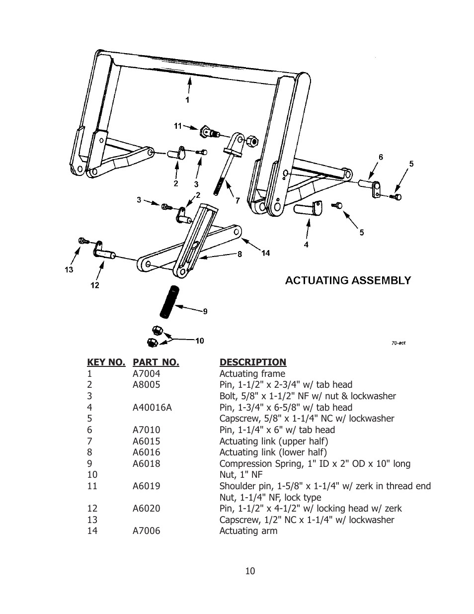 Ashland 70S User Manual | Page 10 / 15