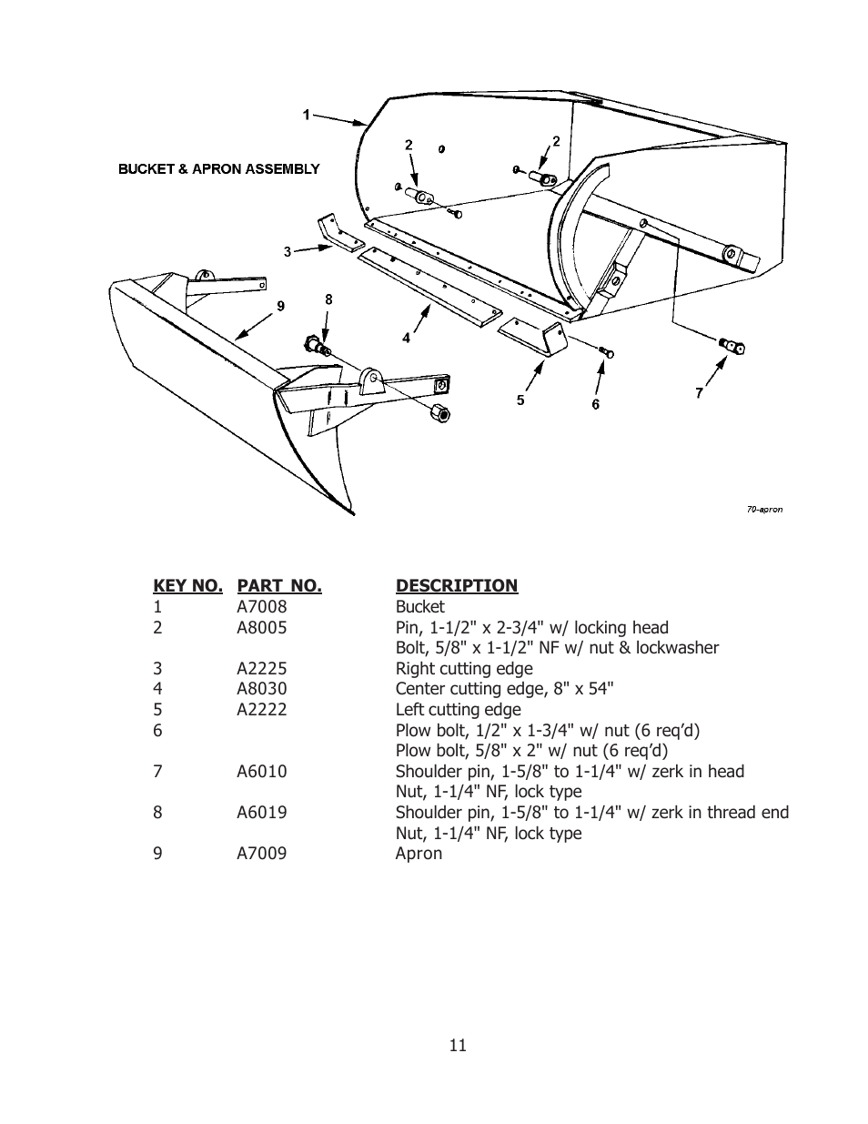 Ashland 70S User Manual | Page 11 / 15