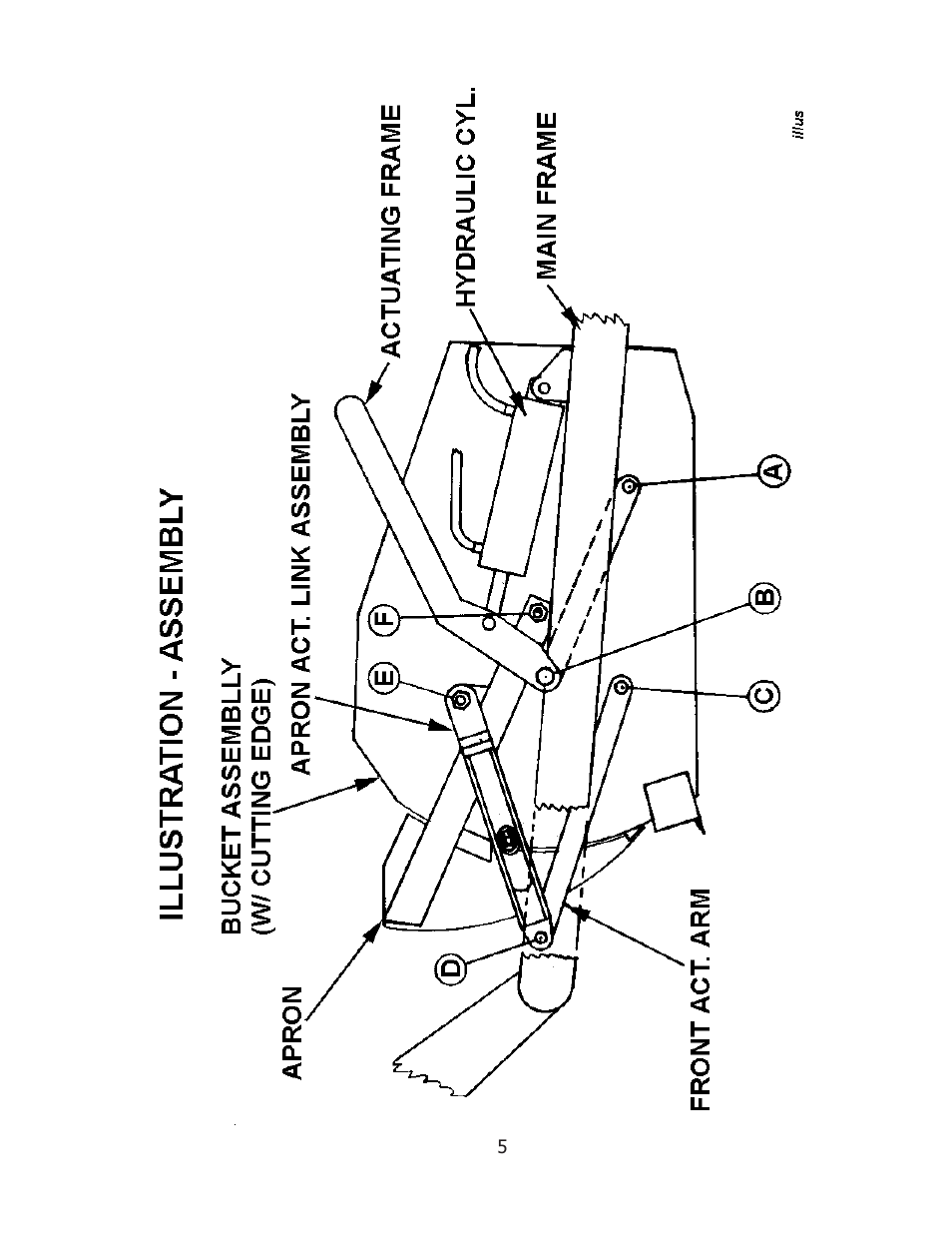 Ashland 70S User Manual | Page 5 / 15