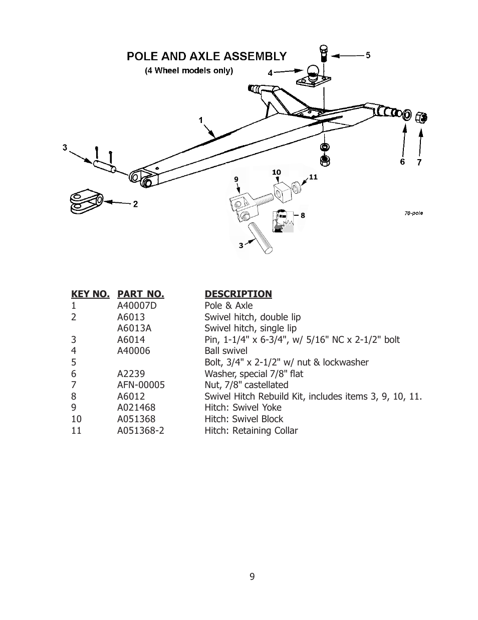 Ashland 70S User Manual | Page 9 / 15