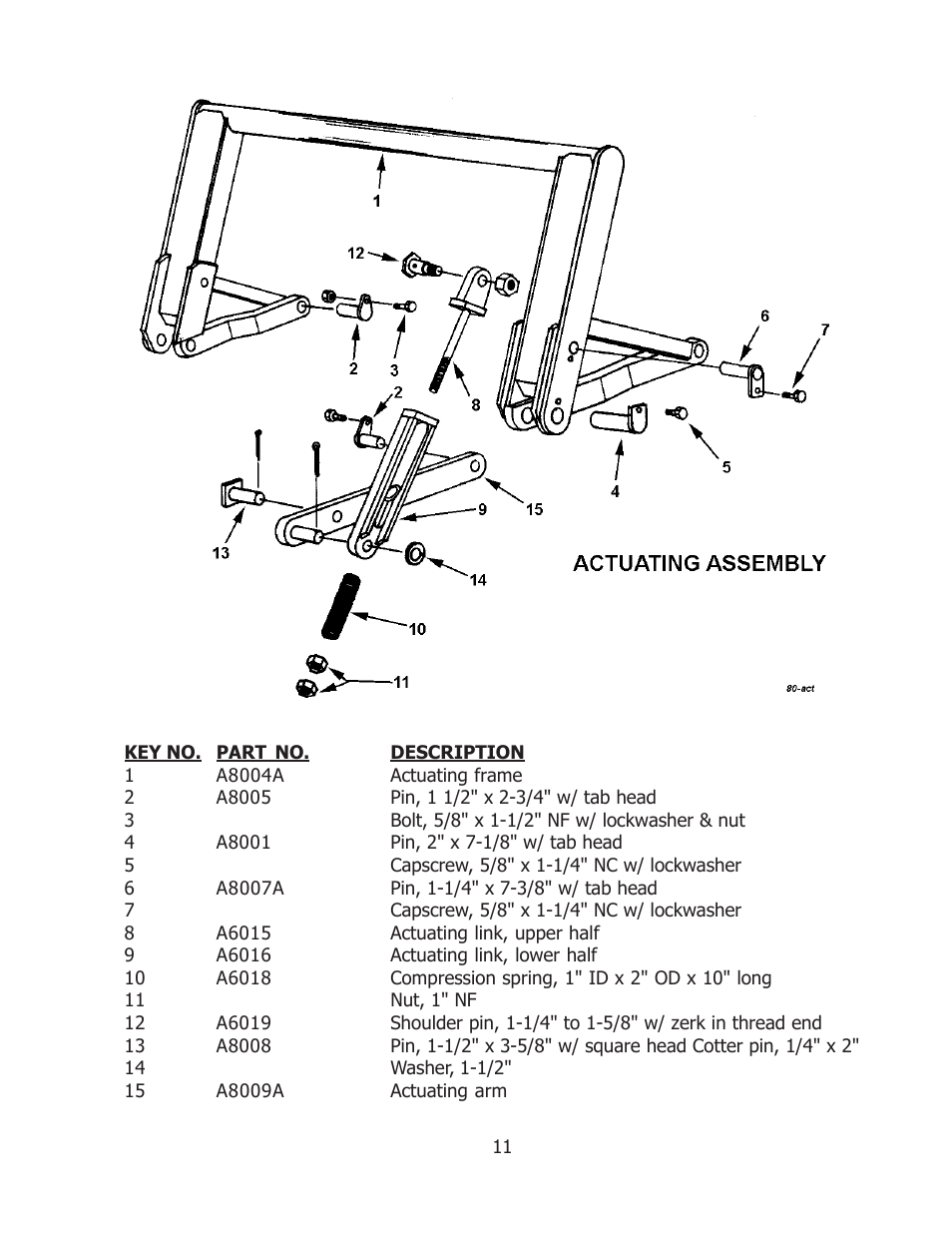 Ashland 80S User Manual | Page 11 / 16