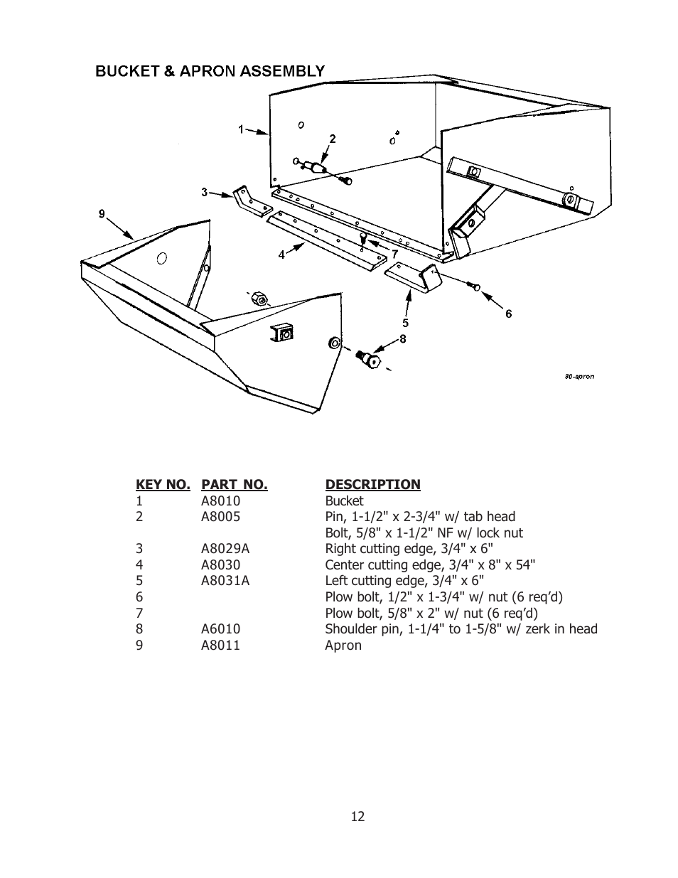 Ashland 80S User Manual | Page 12 / 16