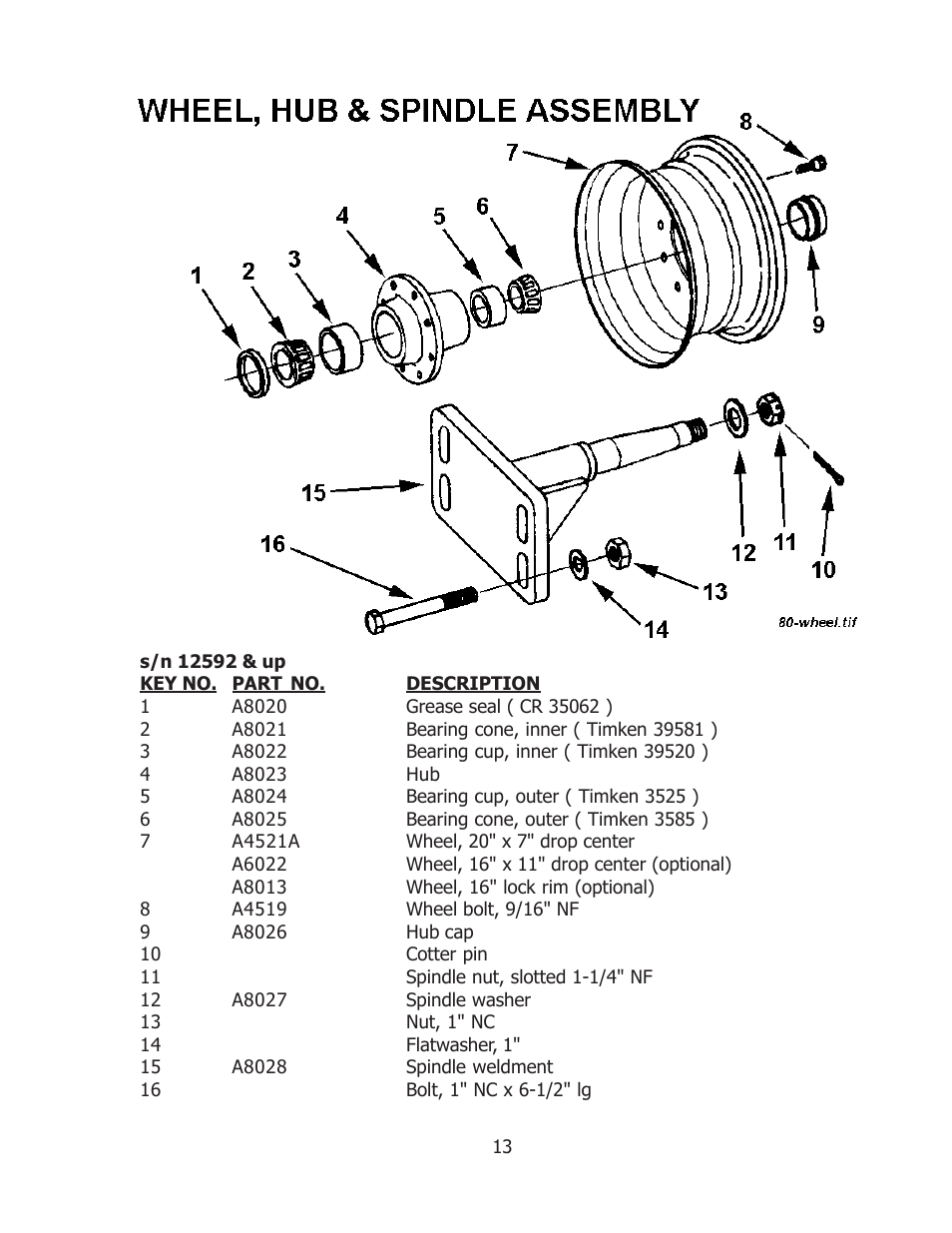 Ashland 80S User Manual | Page 13 / 16