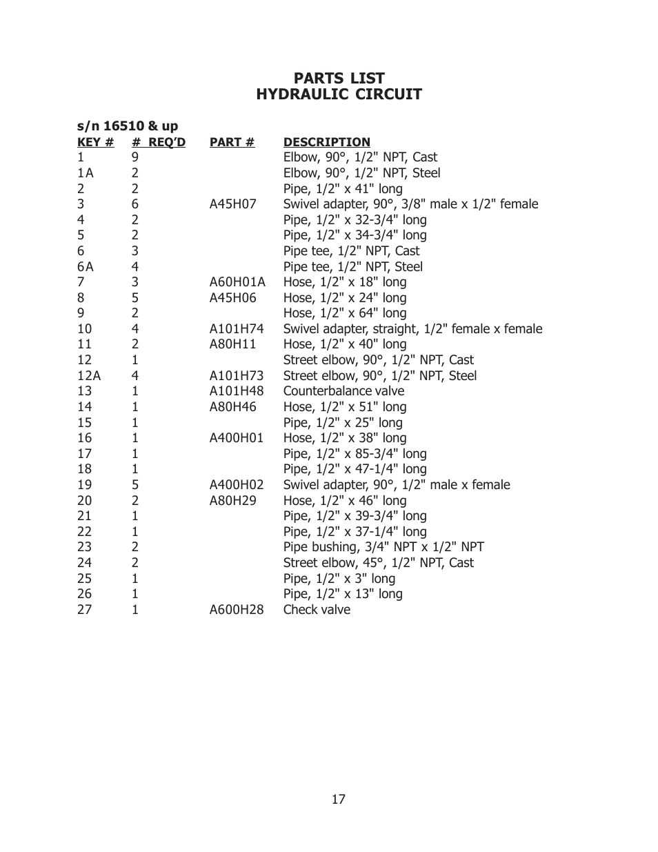 Ashland I-80 User Manual | Page 17 / 20