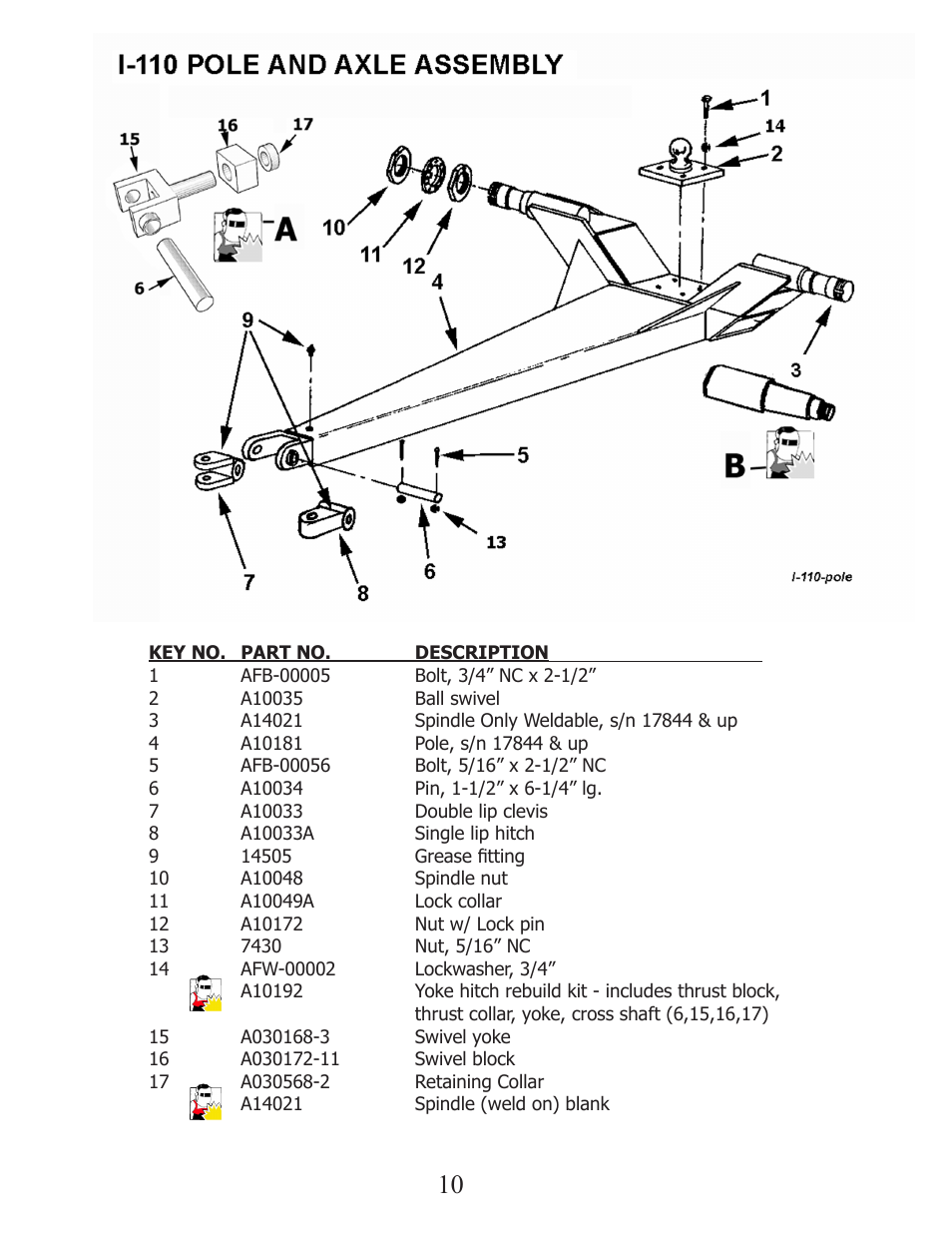 Ashland I-110XL2 User Manual | Page 10 / 33