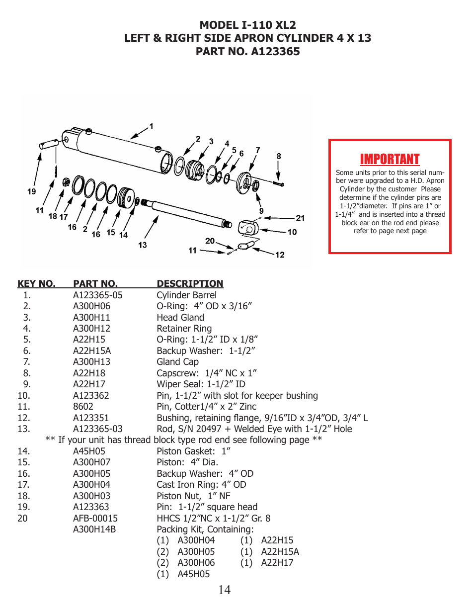 Important | Ashland I-110XL2 User Manual | Page 14 / 33