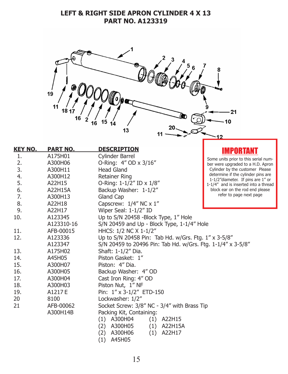 Important | Ashland I-110XL2 User Manual | Page 15 / 33