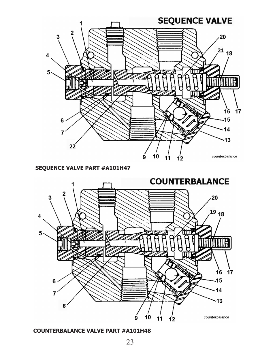Ashland I-110XL2 User Manual | Page 23 / 33