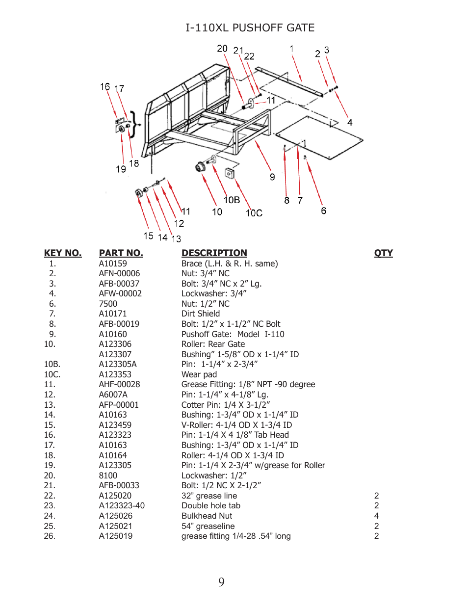 I-110xl pushoff gate | Ashland I-110XL2 User Manual | Page 9 / 33
