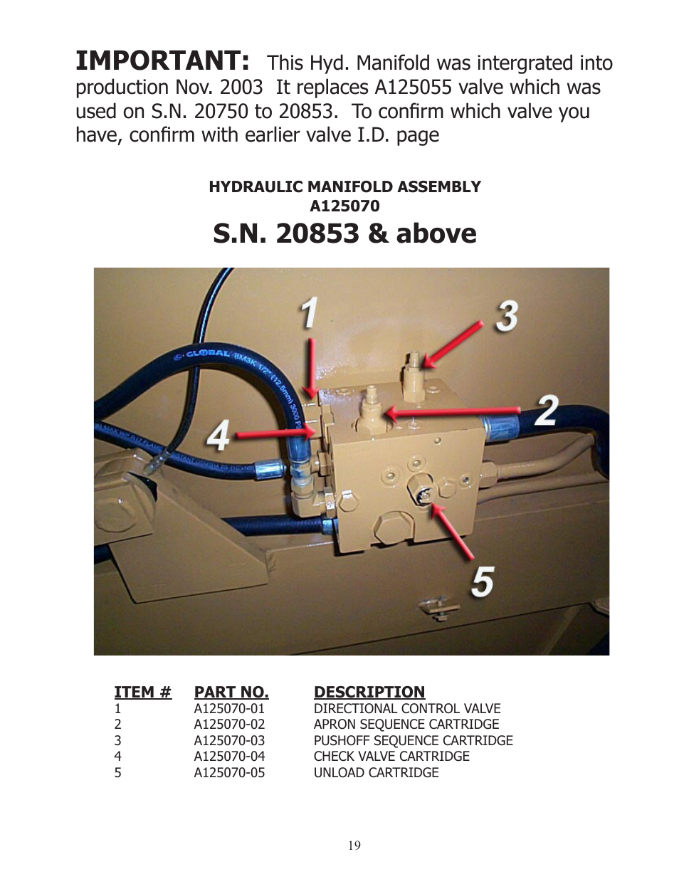 Important | Ashland I-110TS User Manual | Page 19 / 32