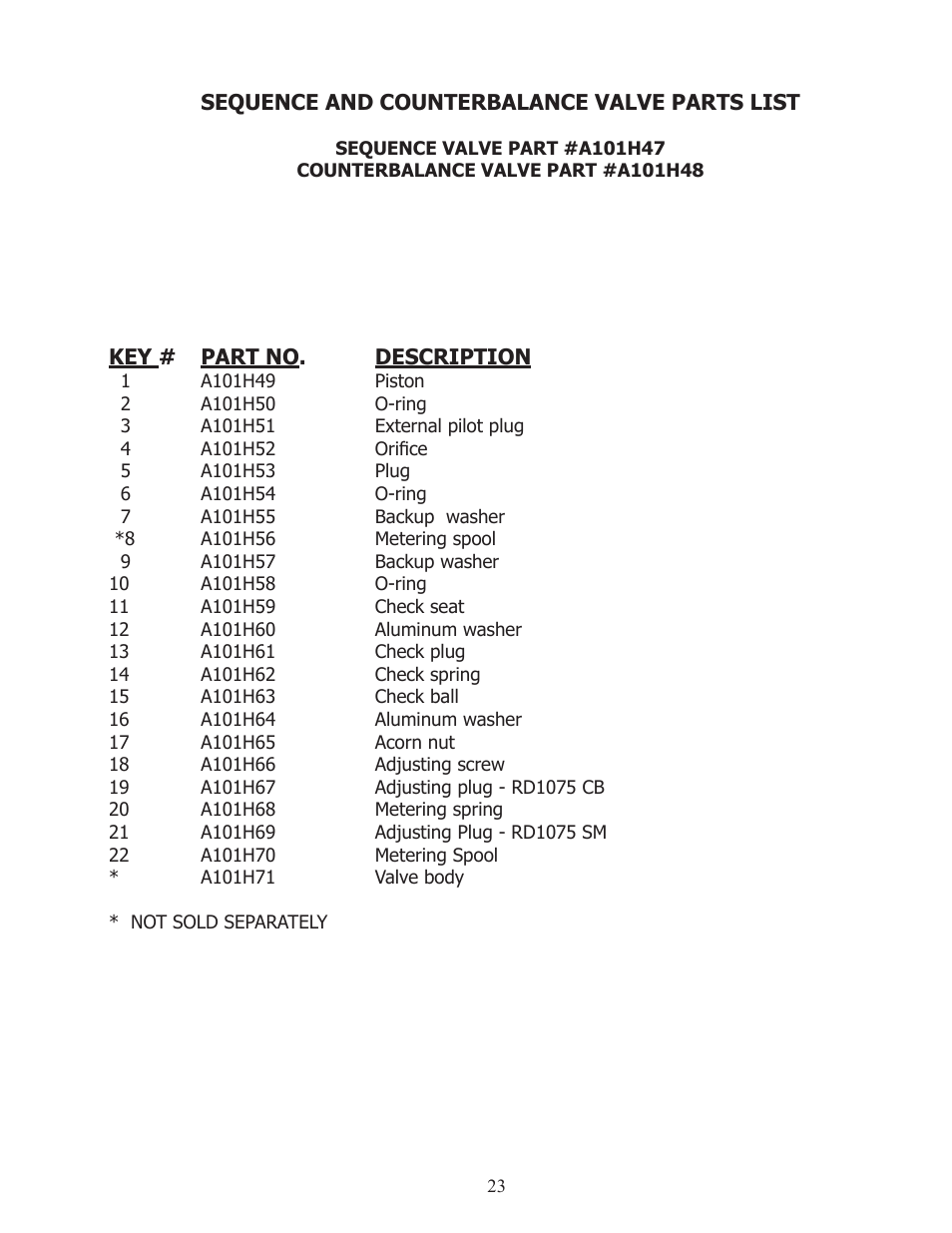 Ashland I-110TS User Manual | Page 23 / 32