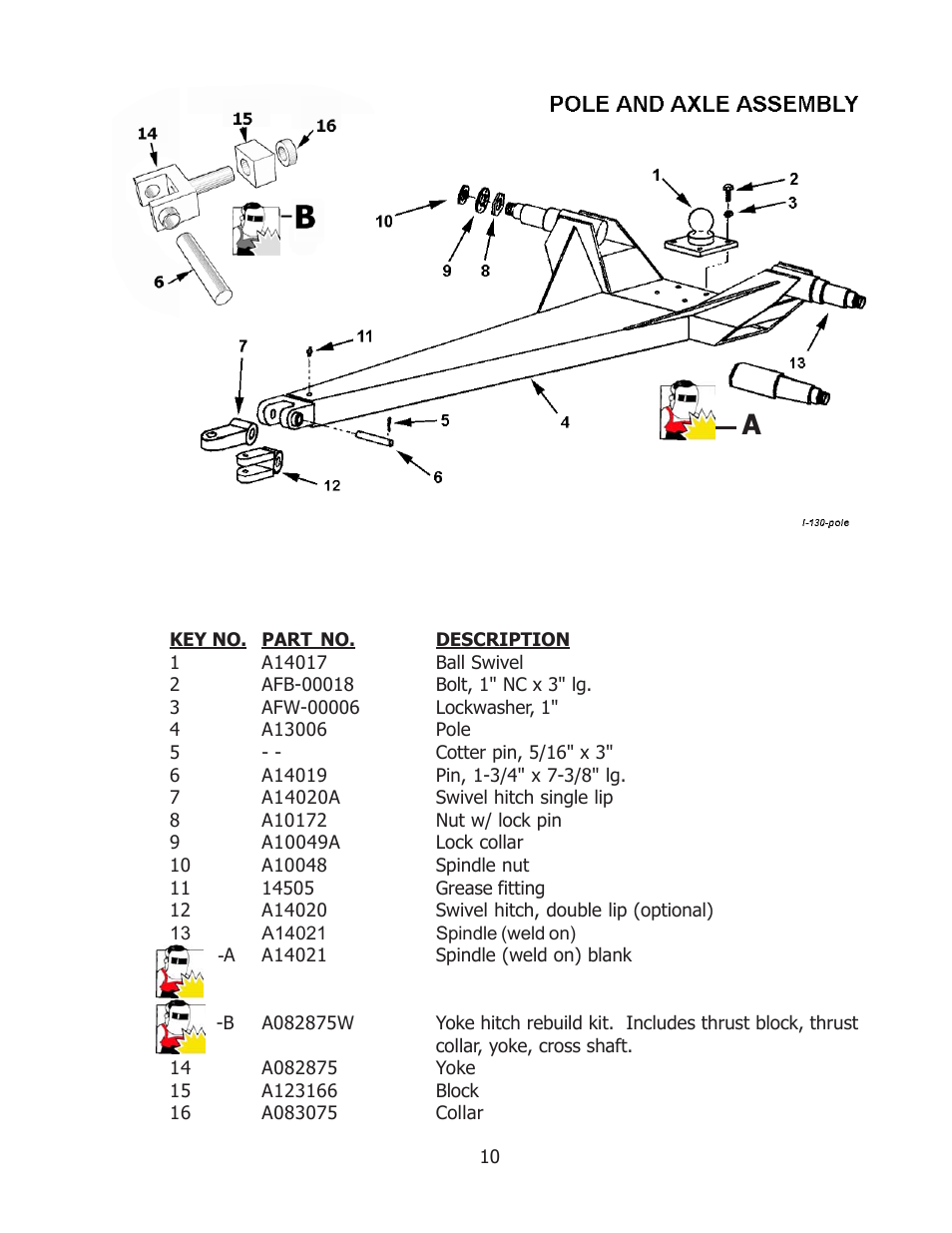 Ashland I-130 User Manual | Page 10 / 28