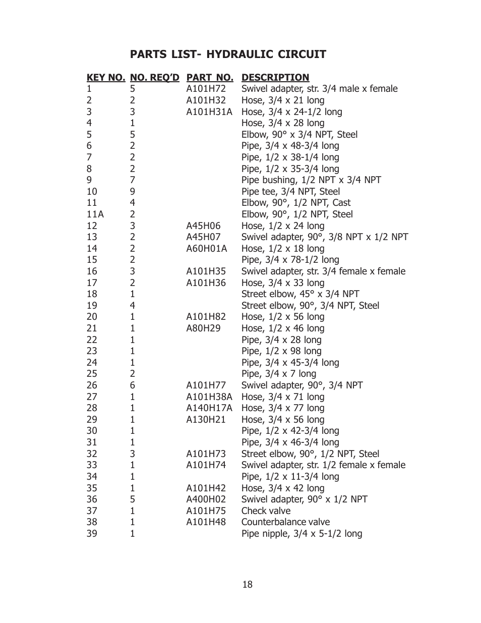 Ashland I-130 User Manual | Page 18 / 28