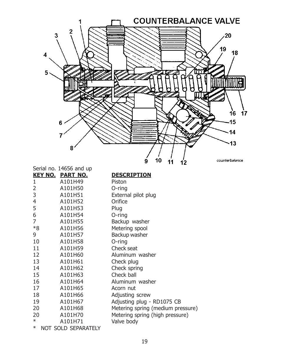 Ashland I-130 User Manual | Page 19 / 28