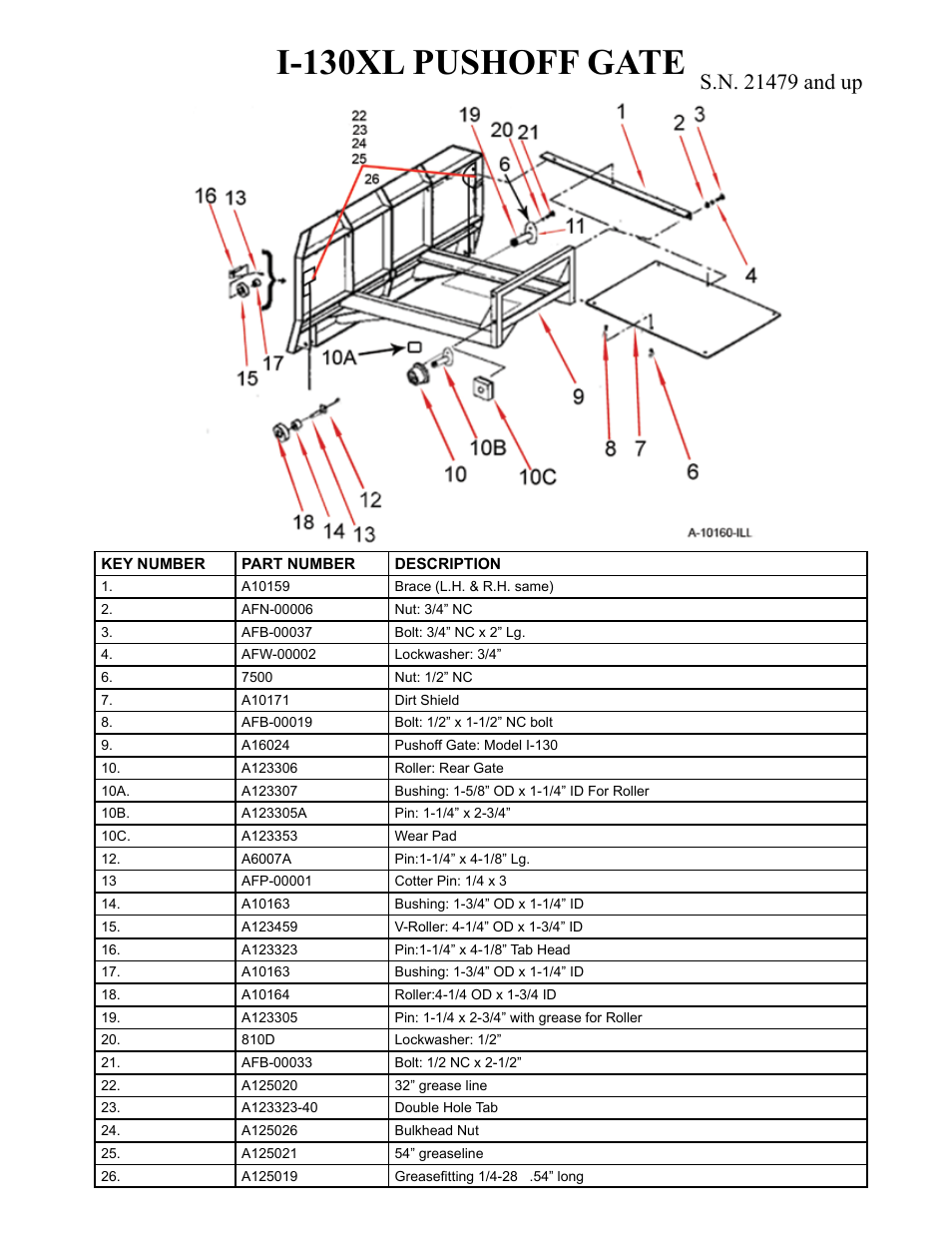 I-130xl pushoff gate | Ashland I-130XL2 Ver 3-2007 User Manual | Page 10 / 38