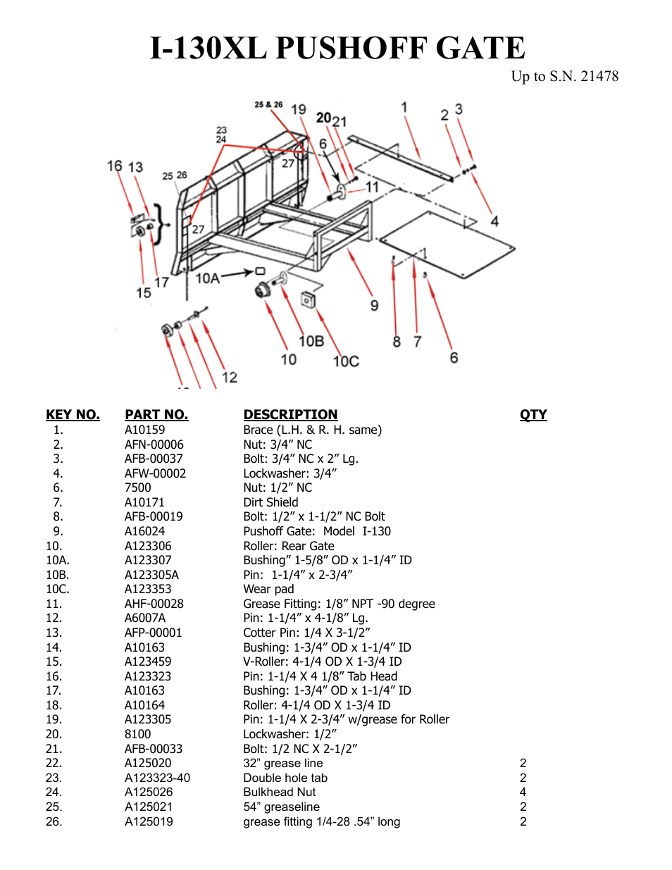 I-130xl pushoff gate | Ashland I-130XL2 Ver 3-2007 User Manual | Page 9 / 38