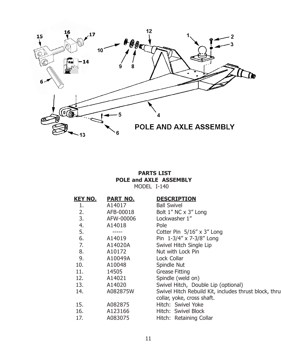 Ashland I-140 User Manual | Page 11 / 28