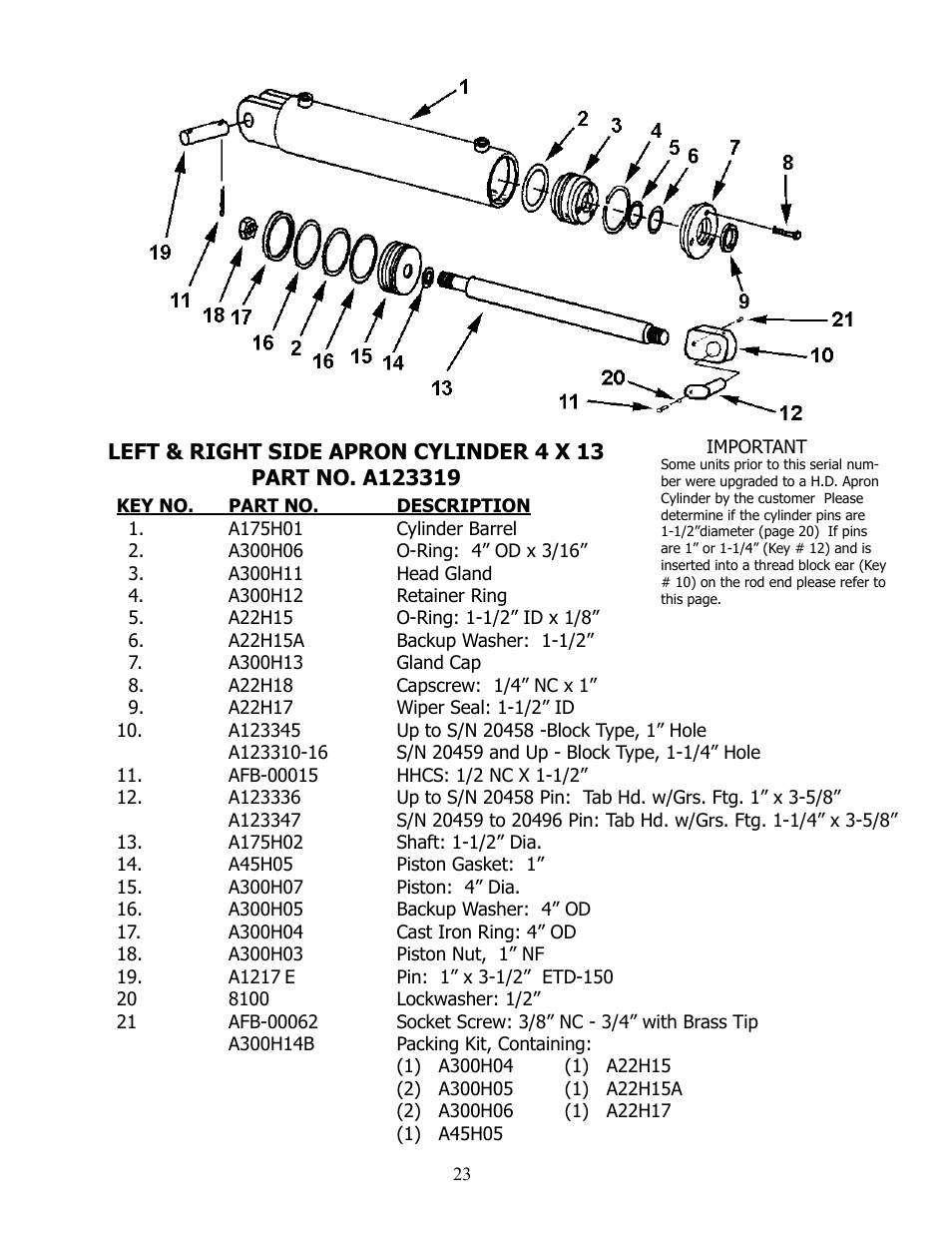 Ashland I-155-TS2 User Manual | Page 23 / 51