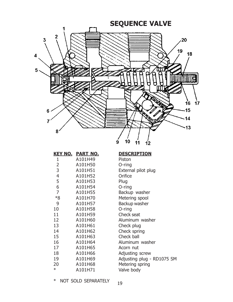 Sequence valve | Ashland I-155XL User Manual | Page 19 / 21