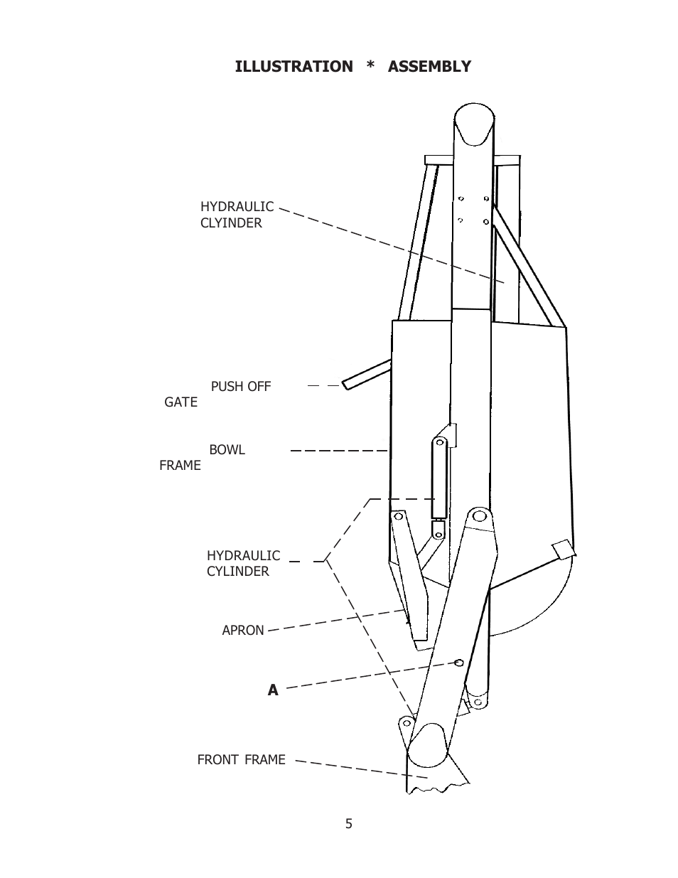 Ashland I-155XL User Manual | Page 5 / 21