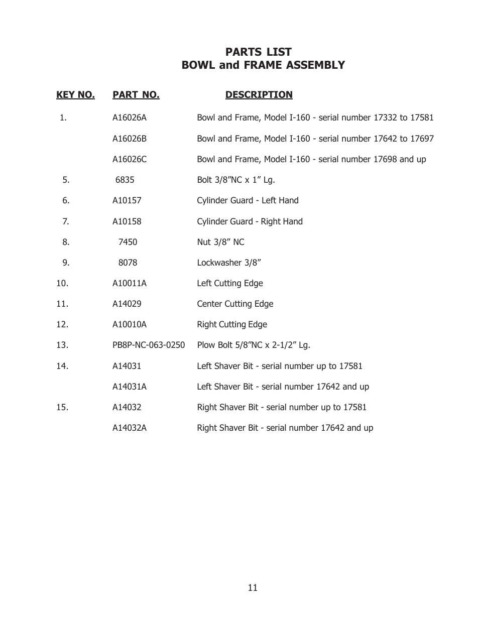 Parts list bowl and frame assembly | Ashland I-160 User Manual | Page 11 / 23