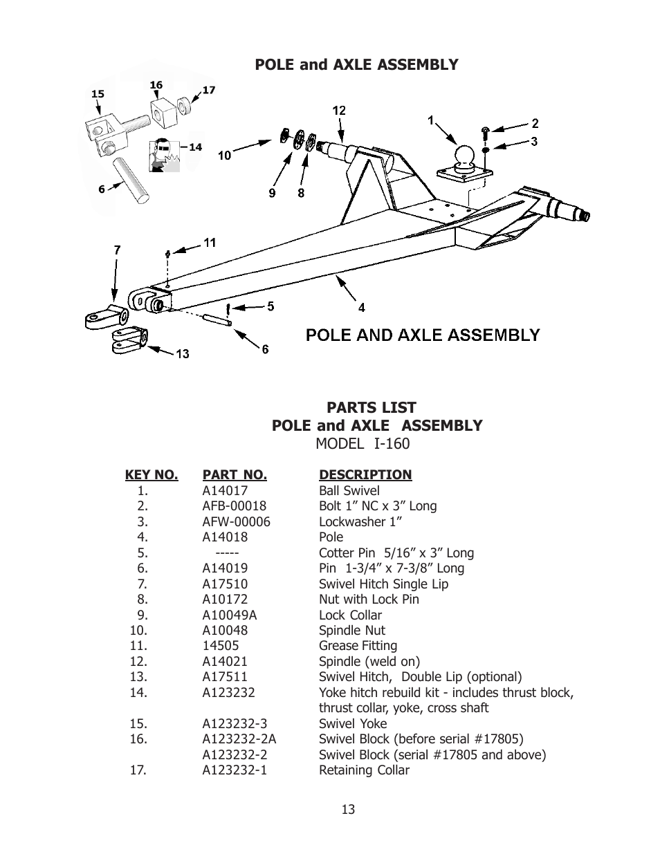 Ashland I-160 User Manual | Page 13 / 23