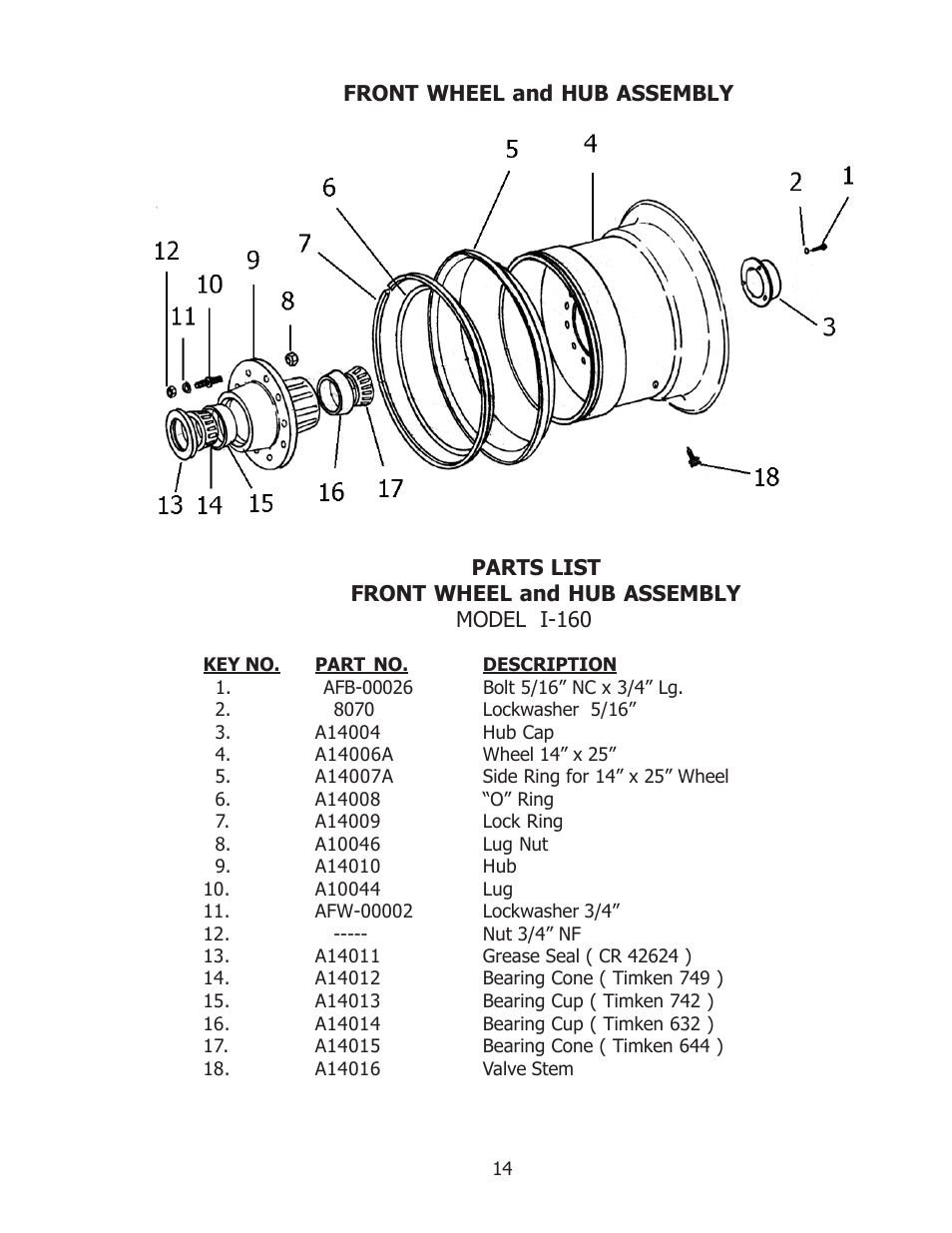 Ashland I-160 User Manual | Page 14 / 23