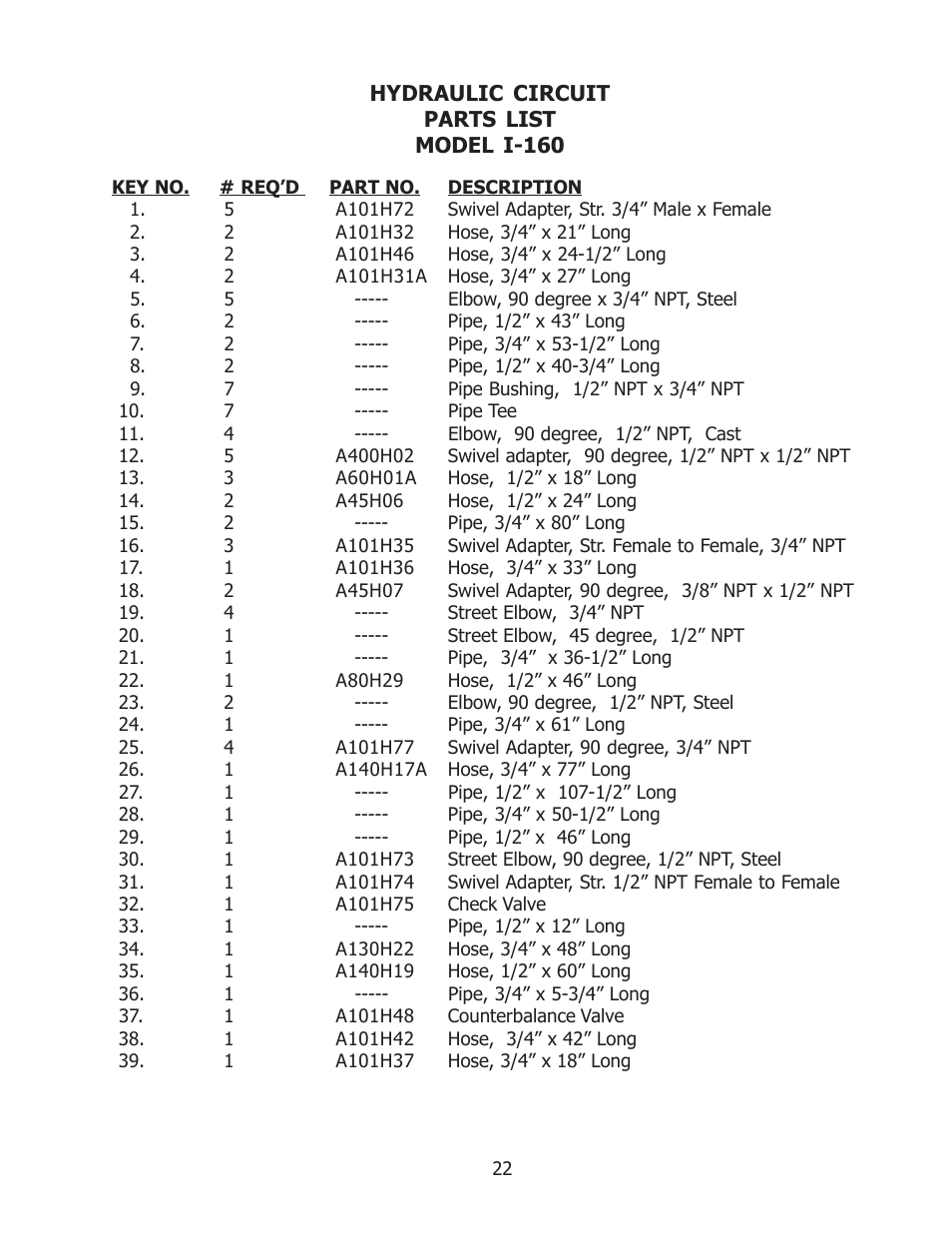 Ashland I-160 User Manual | Page 22 / 23