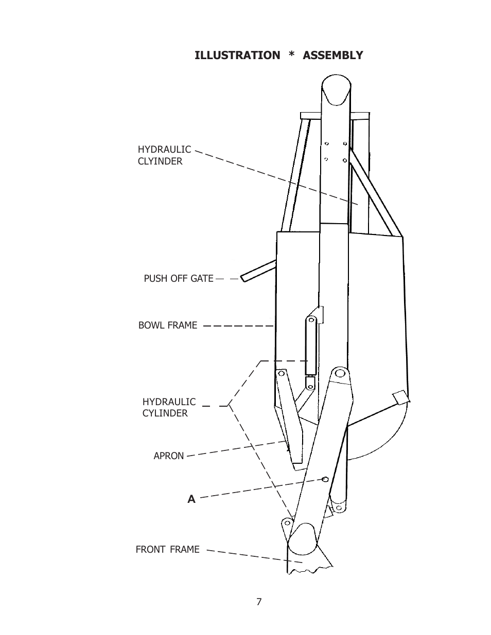 Ashland I-160 User Manual | Page 7 / 23