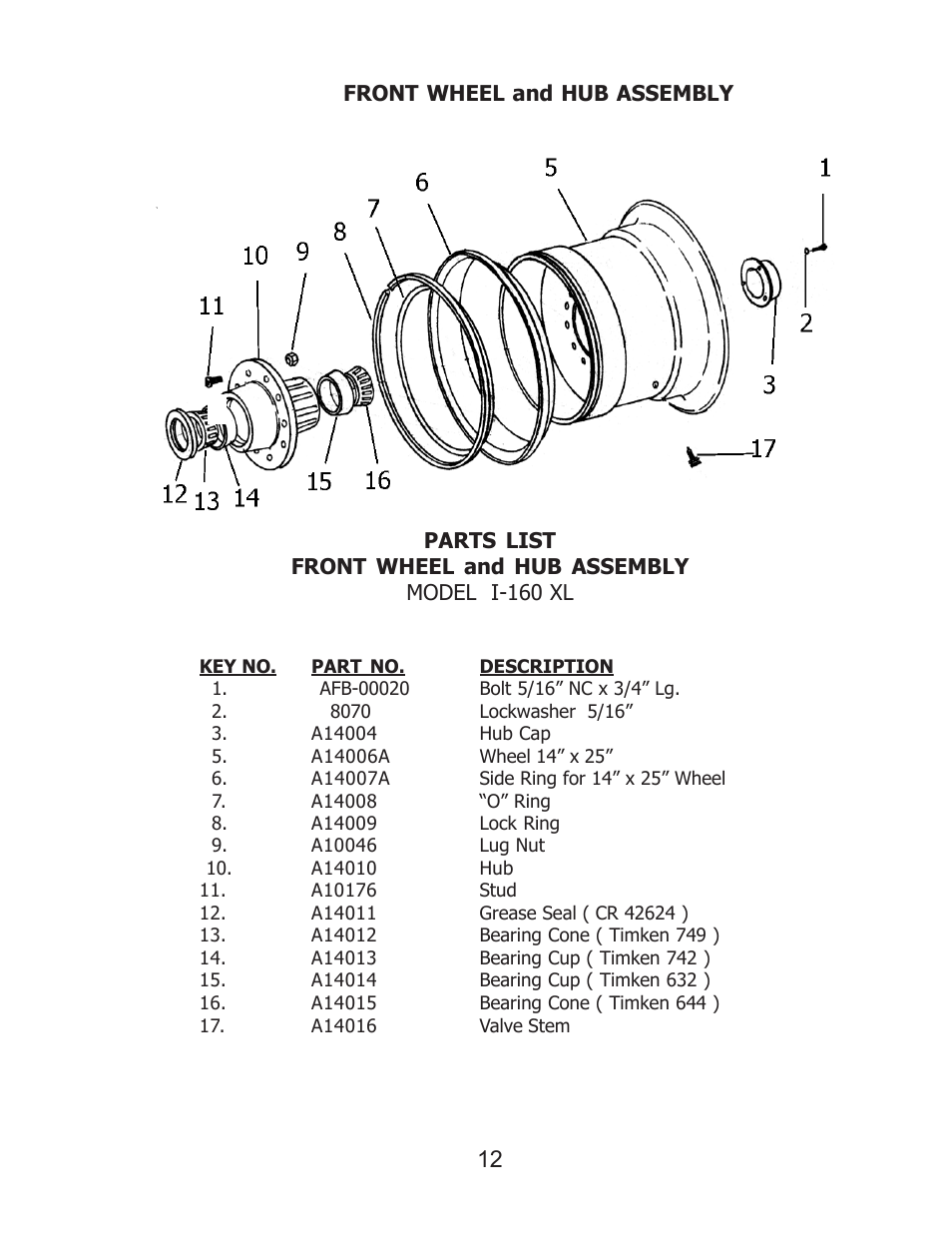 Ashland I-160 XL User Manual | Page 12 / 21