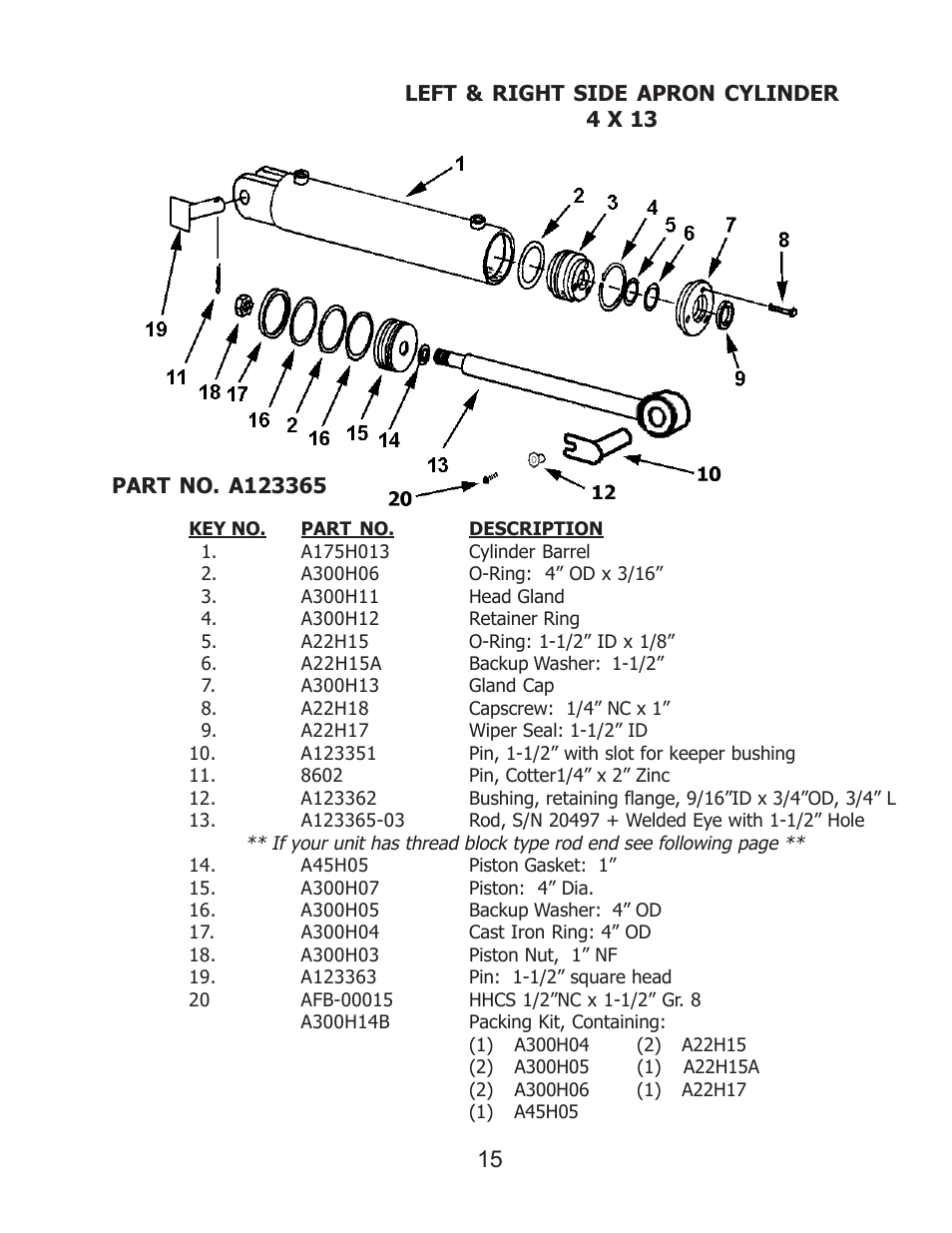 Ashland I-160 XL User Manual | Page 15 / 21