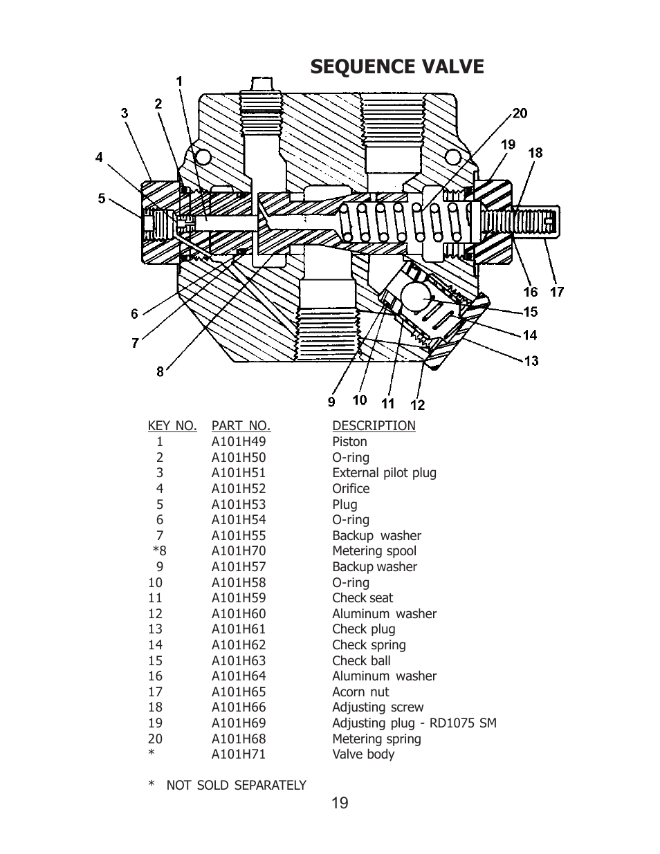 Sequence valve | Ashland I-160 XL User Manual | Page 19 / 21