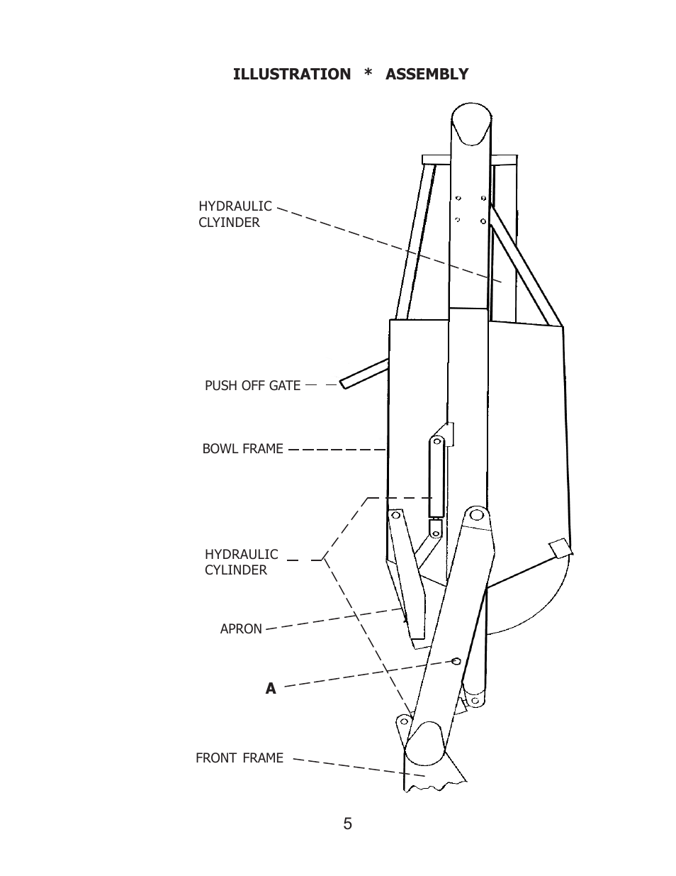 Ashland I-160 XL User Manual | Page 5 / 21