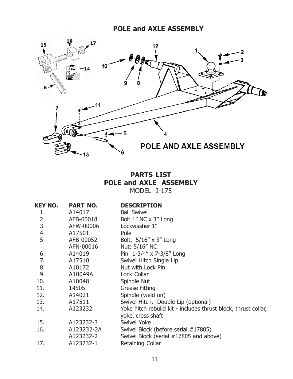 Ashland I-175XL User Manual | Page 11 / 23