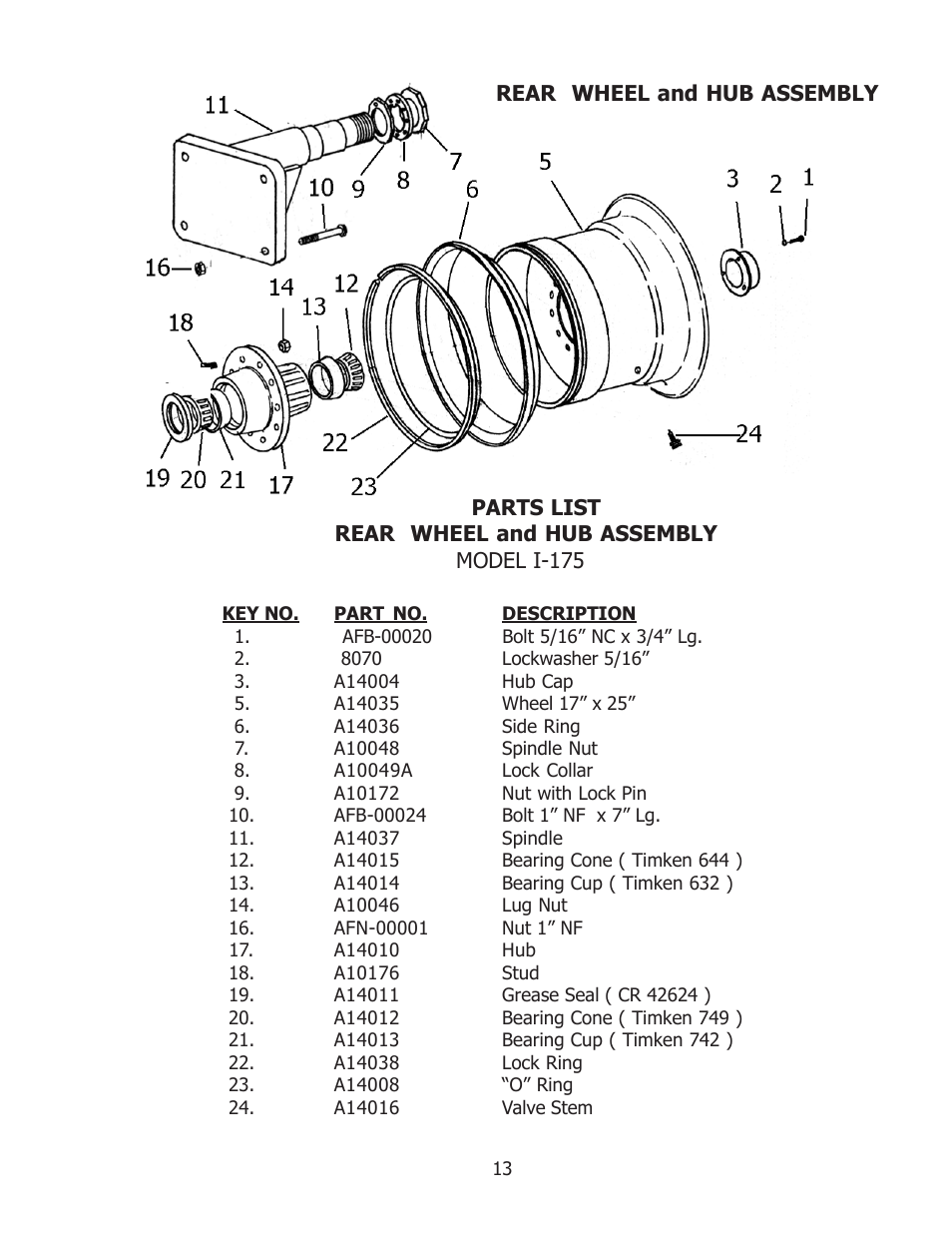 Ashland I-175XL User Manual | Page 13 / 23