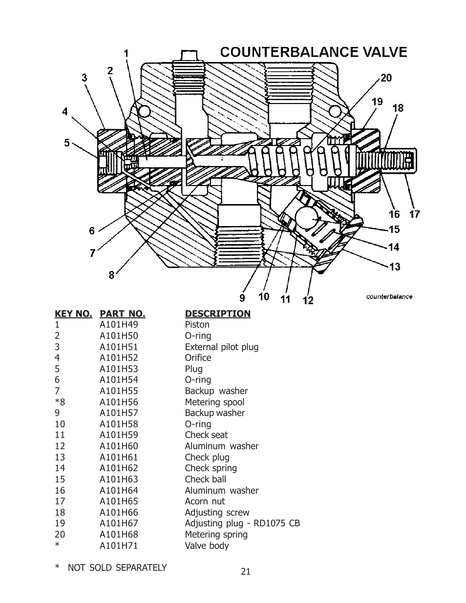 Ashland I-175XL User Manual | Page 21 / 23
