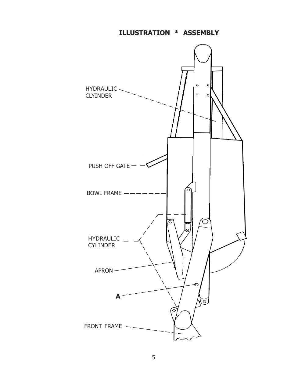Ashland I-175XL User Manual | Page 5 / 23