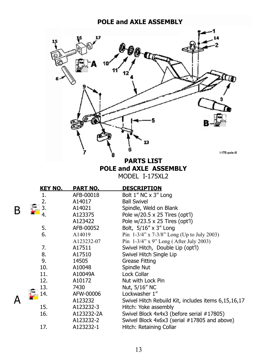 Ashland I-175XL2 User Manual | Page 13 / 38