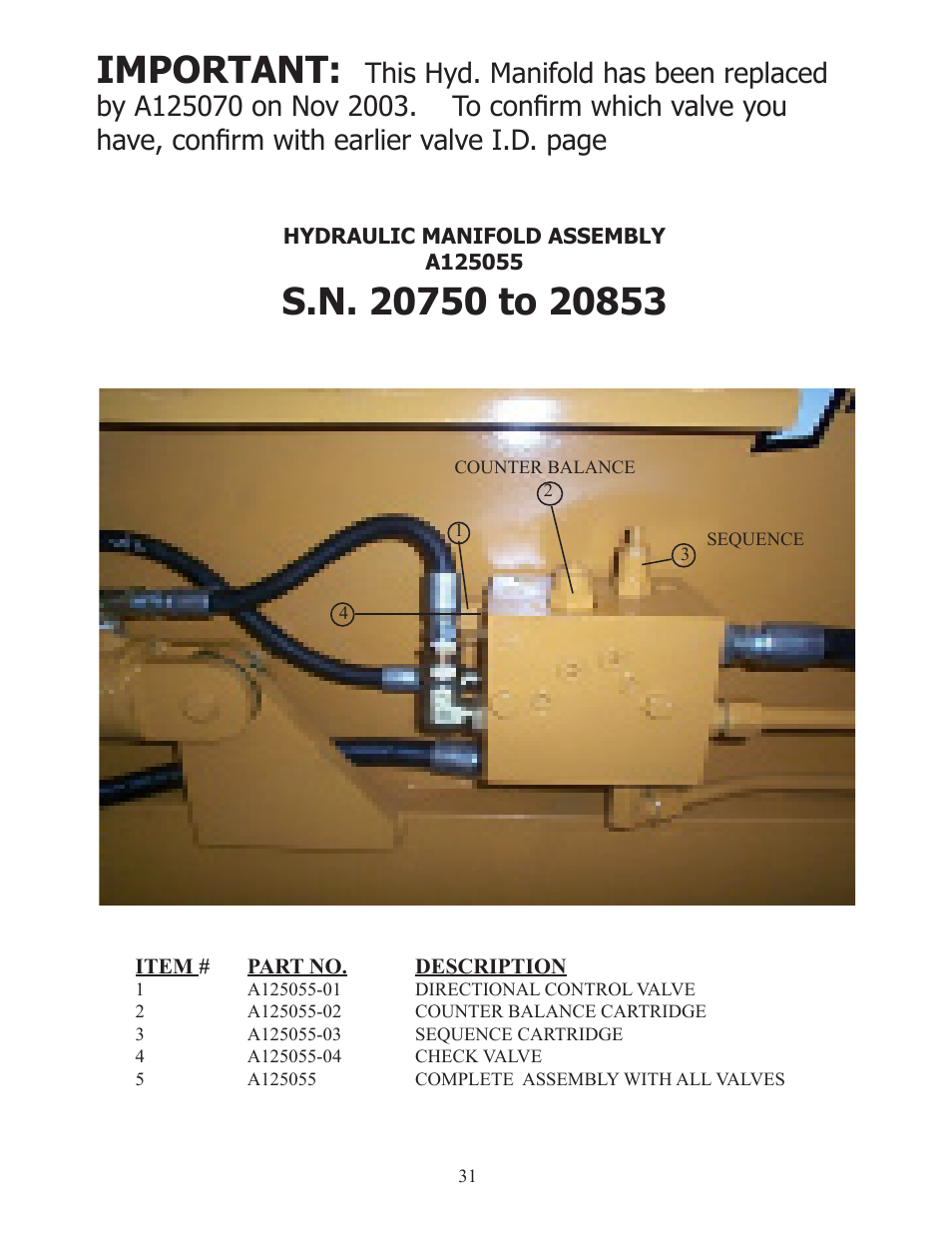 Important | Ashland I-180TS User Manual | Page 31 / 41