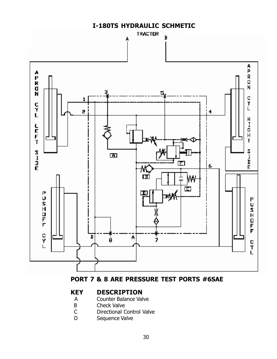 Ashland I-180 Narrow Rear User Manual | Page 30 / 37