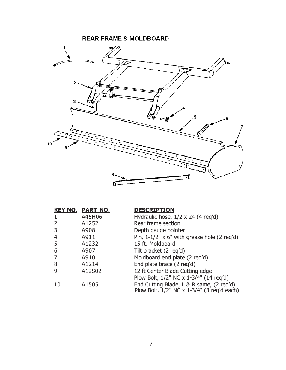 Ashland L-115 User Manual | Page 7 / 11