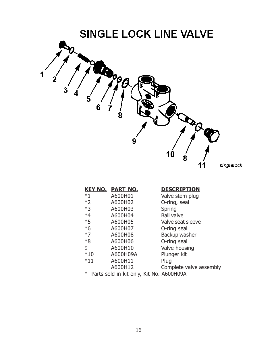 Ashland 610 User Manual | Page 16 / 19