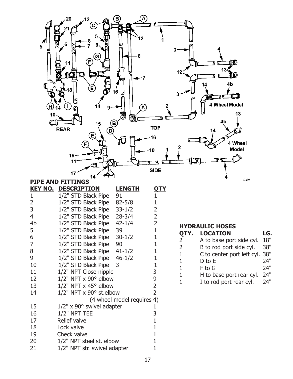 Ashland 610 User Manual | Page 17 / 19