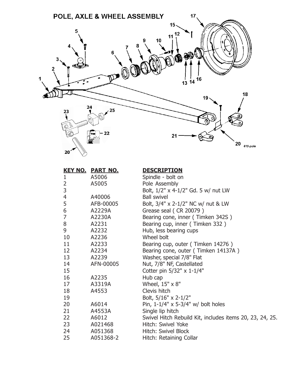 Ashland 610 User Manual | Page 8 / 19